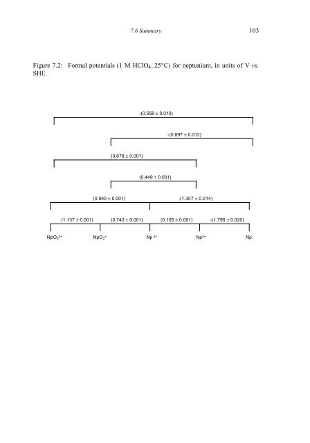 chemical thermodynamics of neptunium and plutonium - U.S. ...