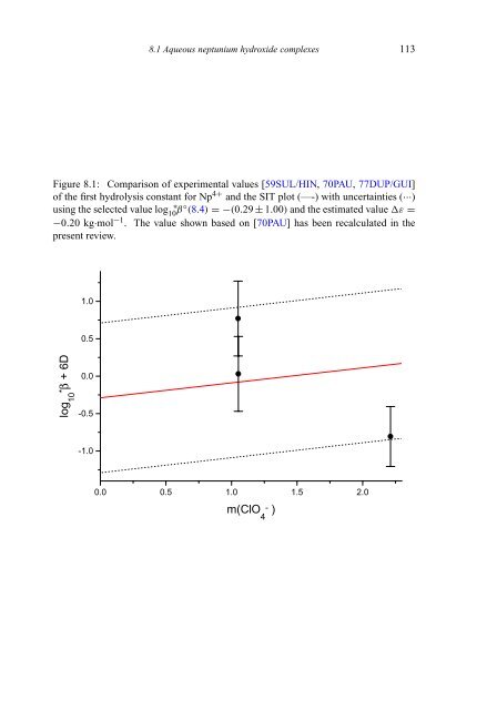 chemical thermodynamics of neptunium and plutonium - U.S. ...