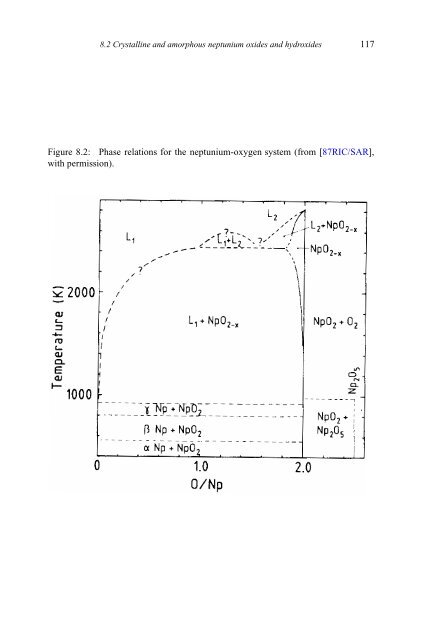 chemical thermodynamics of neptunium and plutonium - U.S. ...