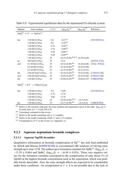 chemical thermodynamics of neptunium and plutonium - U.S. ...