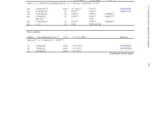 chemical thermodynamics of neptunium and plutonium - U.S. ...