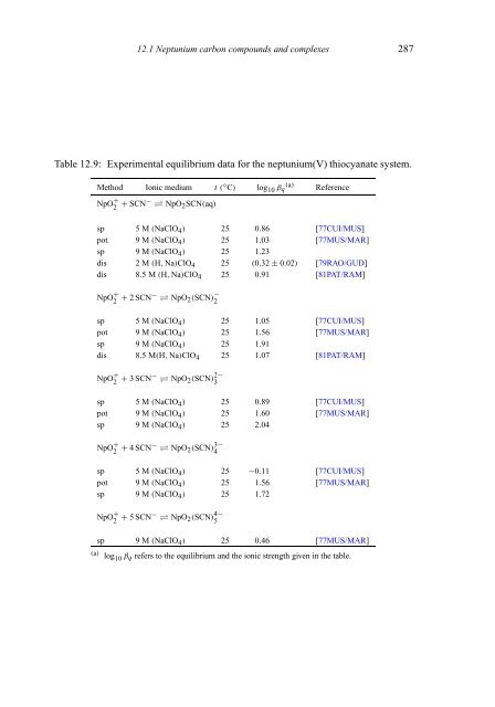 chemical thermodynamics of neptunium and plutonium - U.S. ...