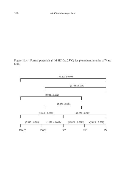 chemical thermodynamics of neptunium and plutonium - U.S. ...