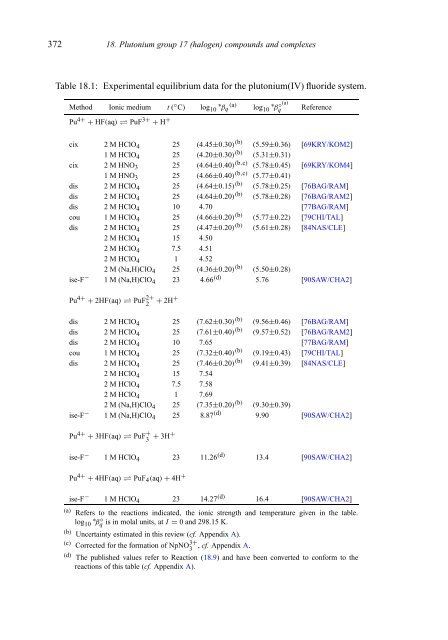 chemical thermodynamics of neptunium and plutonium - U.S. ...