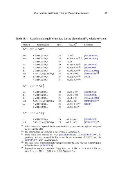 chemical thermodynamics of neptunium and plutonium - U.S. ...