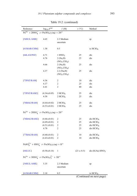 chemical thermodynamics of neptunium and plutonium - U.S. ...