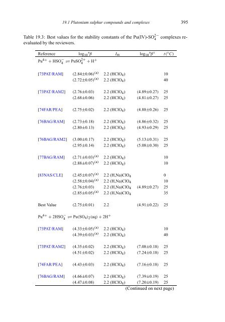 chemical thermodynamics of neptunium and plutonium - U.S. ...