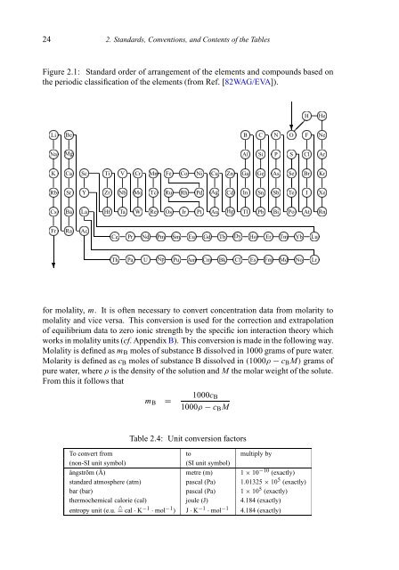 chemical thermodynamics of neptunium and plutonium - U.S. ...