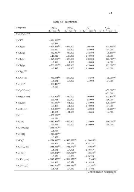 chemical thermodynamics of neptunium and plutonium - U.S. ...