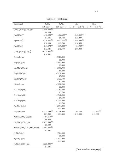 chemical thermodynamics of neptunium and plutonium - U.S. ...