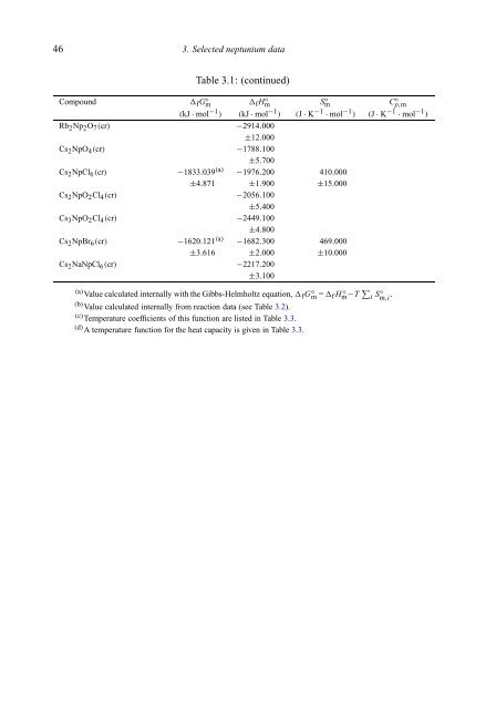 chemical thermodynamics of neptunium and plutonium - U.S. ...