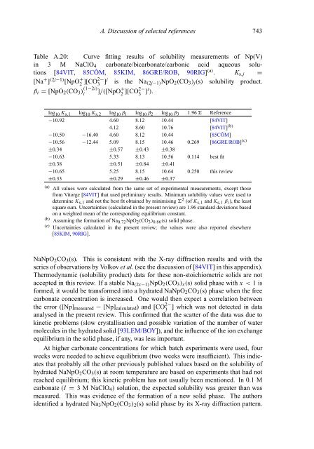 chemical thermodynamics of neptunium and plutonium - U.S. ...