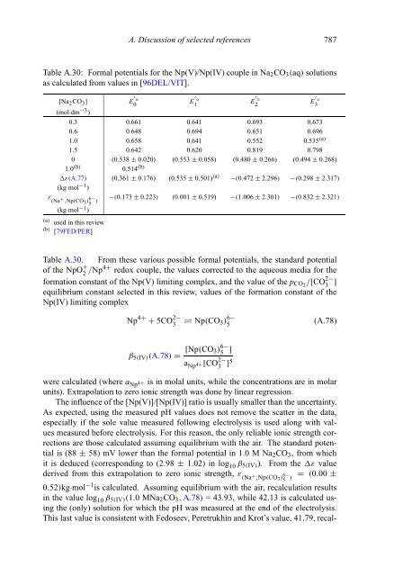 chemical thermodynamics of neptunium and plutonium - U.S. ...