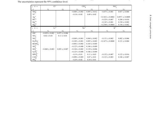 chemical thermodynamics of neptunium and plutonium - U.S. ...