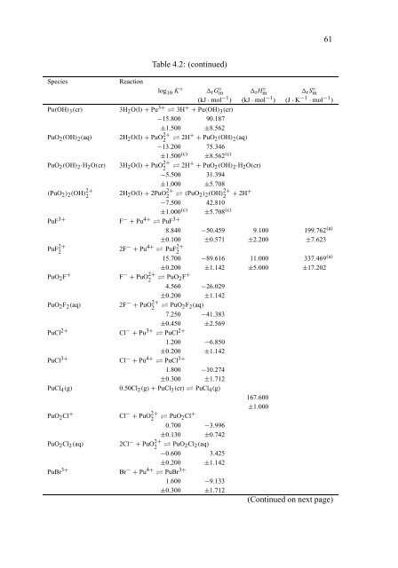 chemical thermodynamics of neptunium and plutonium - U.S. ...