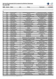 Ergebnislisten|Resultat SMC : M/ W - HDsports