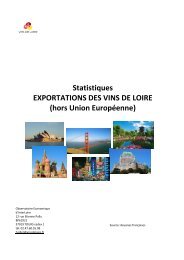 Statistiques EXPORTATIONS DES VINS DE LOIRE (hors Union ...