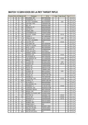 MATCH 13 GEN KOOS DE LA REY TARGET RIFLE.XLS