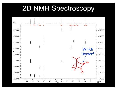 inmr 2d nmr inmr 2d nmr