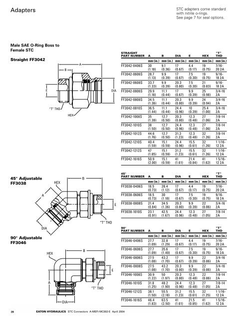 STC Connectors - Duncan Rogers