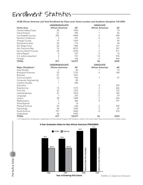 AdCRC 2006-2007 bLACK bOOK - UCSB Division of Student Affairs ...