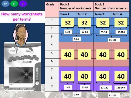 Maths Session 1 of 4 (PDF) - SATeacher