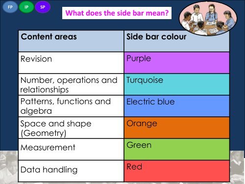 Maths Session 1 of 4 (PDF) - SATeacher