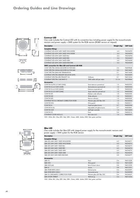 Download LED Lighting Brochure - THORN Lighting