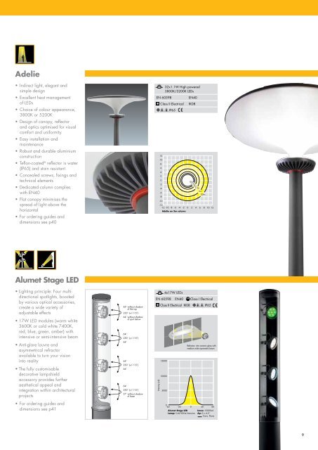Download LED Lighting Brochure - THORN Lighting