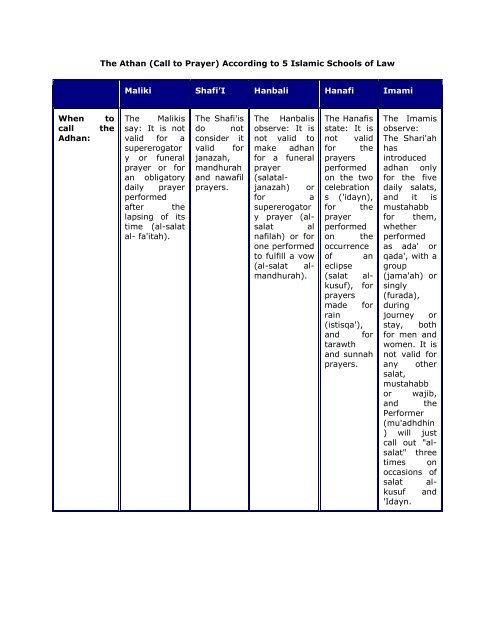 azan according to the five schools of islamic