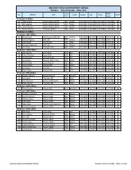 round 4 april super sprint series phillip island 2013 - MSCA