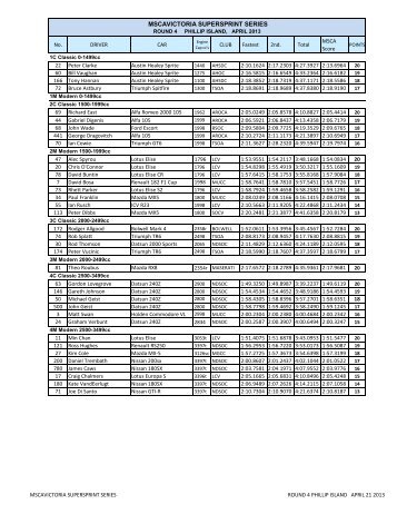 round 4 april super sprint series phillip island 2013 - MSCA