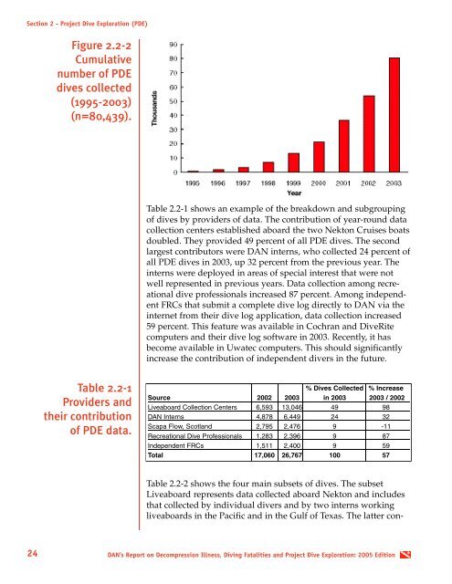 Report on Decompression Illness, Diving Fatalities and Project Dive