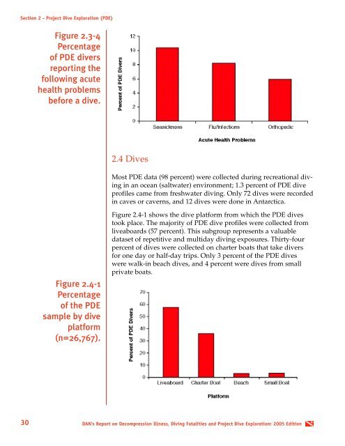 Report on Decompression Illness, Diving Fatalities and Project Dive