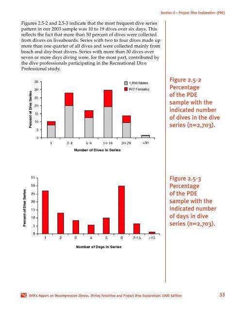 Report on Decompression Illness, Diving Fatalities and Project Dive