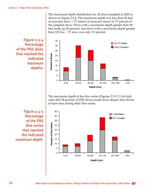 Report on Decompression Illness, Diving Fatalities and Project Dive