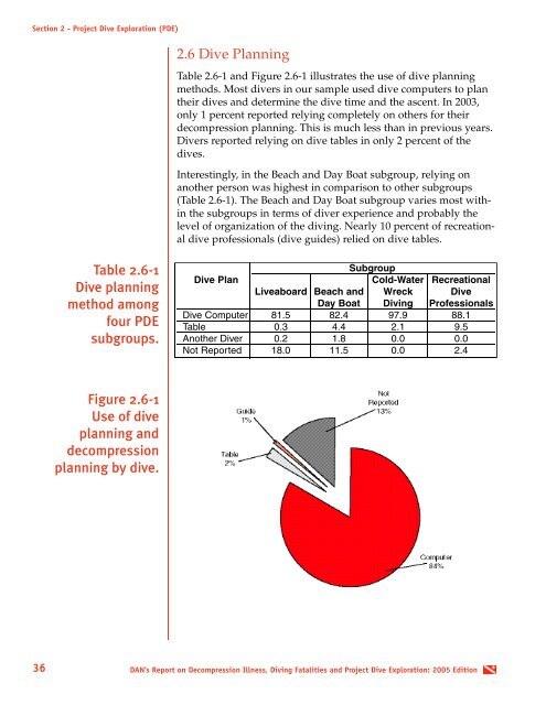 Report on Decompression Illness, Diving Fatalities and Project Dive