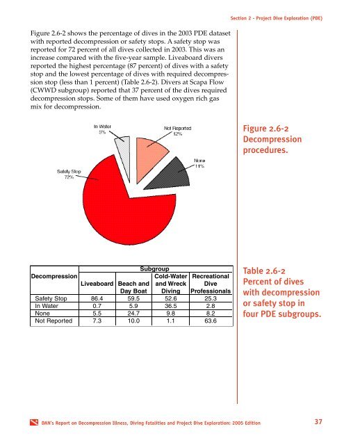 Report on Decompression Illness, Diving Fatalities and Project Dive