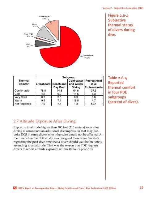 Report on Decompression Illness, Diving Fatalities and Project Dive