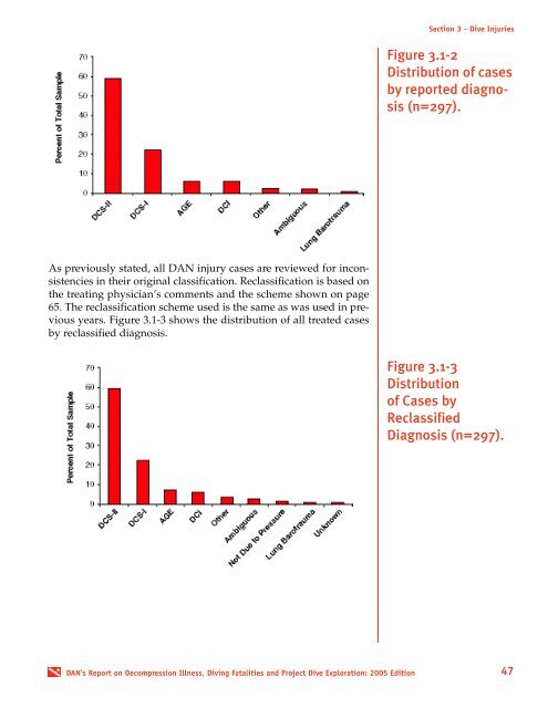 Report on Decompression Illness, Diving Fatalities and Project Dive