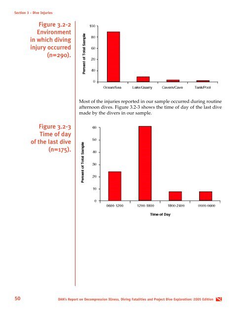 Report on Decompression Illness, Diving Fatalities and Project Dive