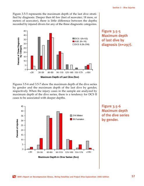 Report on Decompression Illness, Diving Fatalities and Project Dive