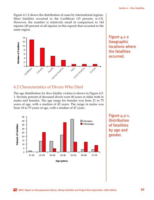 Report on Decompression Illness, Diving Fatalities and Project Dive