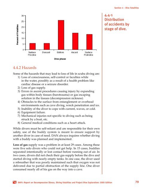 Report on Decompression Illness, Diving Fatalities and Project Dive