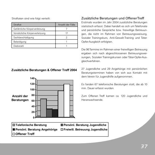 VFJ Festschrift RZ.indd - Verein für Jugendhilfe eV