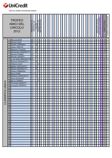 TROFEO AMICI DEL CIRCOLO 2012 - Unicreditcircoloudine.it