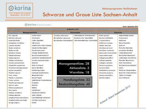 Vom Umgang mit invasiven Neophyten - Korina