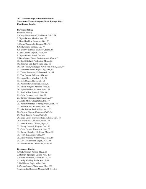 complete first round results - National High School Rodeo Association