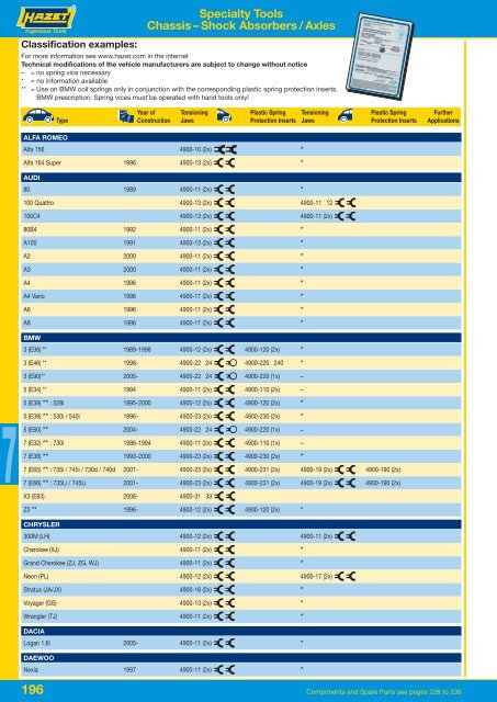 HAZET – Safety Spring Vice 4900