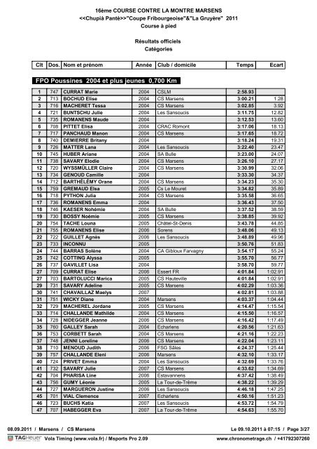 16Ã¨me COURSE CONTRE LA MONTRE MARSENS - Sporting ...